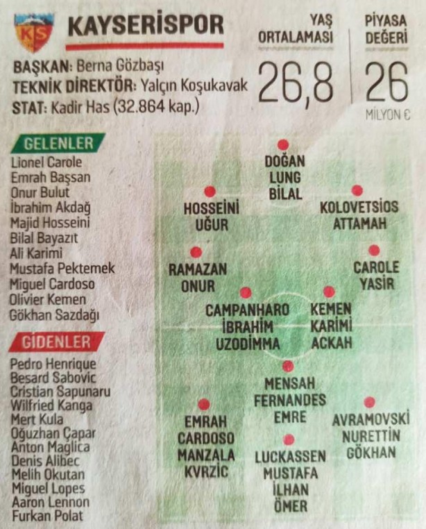 Foto - Süper Lig'de 2021-2022 sezonu başlıyor! İşte takım takım tüm transferler