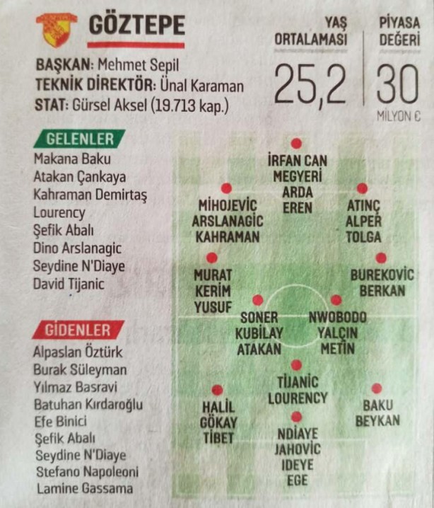 Foto - Süper Lig'de 2021-2022 sezonu başlıyor! İşte takım takım tüm transferler