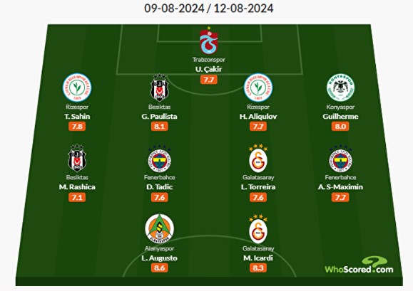 Foto - Süper Lig’de haftanın 11’i açıklandı!