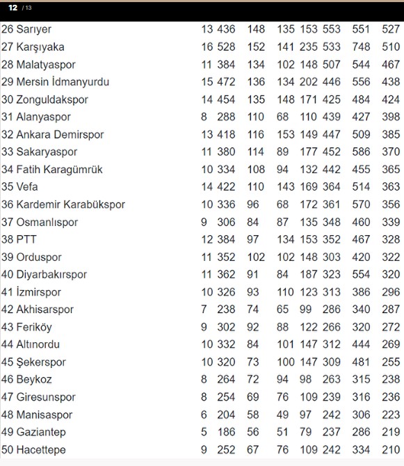 Foto - Süper Lig'in 66 sezonluk puan cetveli belli oldu! İşte zirvedeki takım!