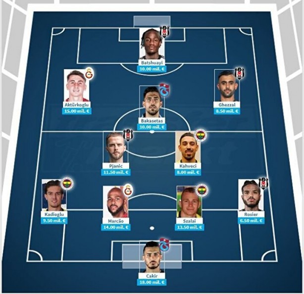 Foto - Süper Lig'in en değerli 11'i belli oldu