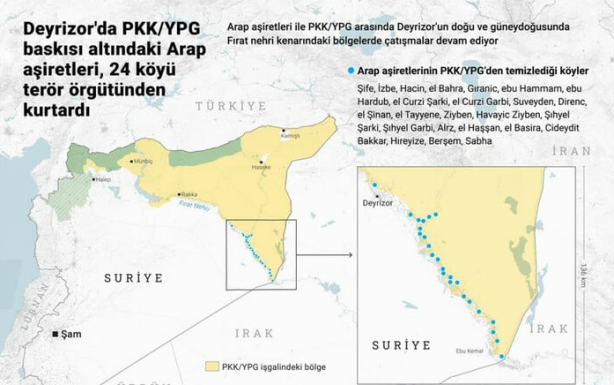 Foto - Suriye'de Arap aşiretler, 24 köyü PKK/YPG'den temizledi