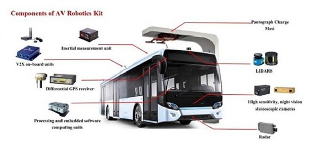 Foto - Sürücüsüz otobüsler yola çıkıyor 