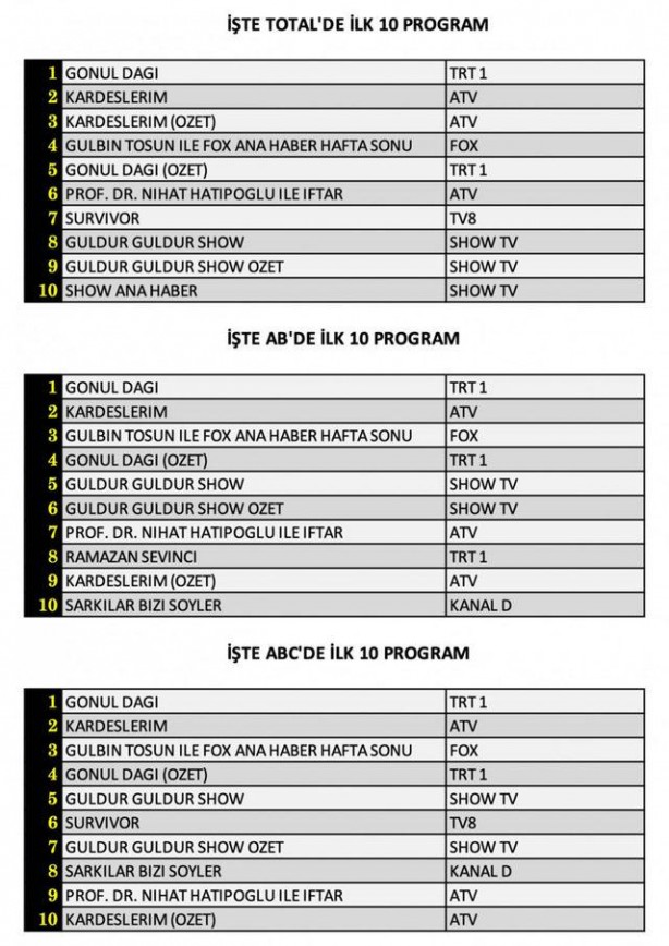 Foto - Survivor’a Gönül Dağı şoku!