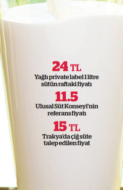 Foto - Dünyada gıda fiyatları düşerken Türkiye'de artıyor! Bu kez süt fiyatlarına büyük zam geldi