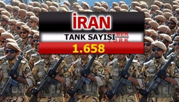 Foto - Suudi Arabistan ve İran'ın savaş güçleri