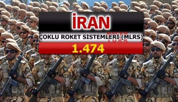 Foto - Suudi Arabistan ve İran'ın savaş güçleri