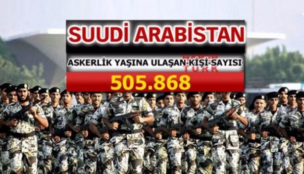 Foto - Suudi Arabistan ve İran'ın savaş güçleri