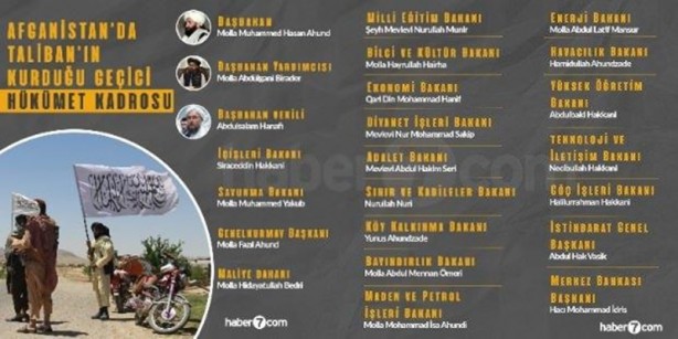 Foto - Taliban'ın atadığı kabinede dikkat çeken isimler
