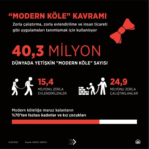 Foto - Tam 160 milyon çocuk… Dünyayı utandıran tablo