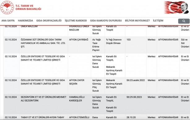 Foto - Tam 62 firma! Gıda sahtekarlığında rekor kıran il