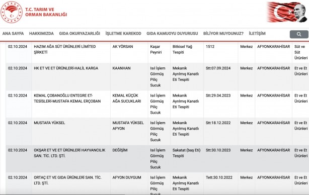 Foto - Tam 62 firma! Gıda sahtekarlığında rekor kıran il