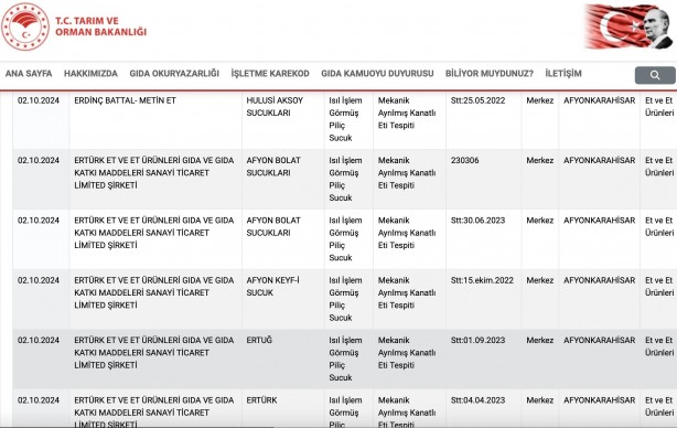 Foto - Tam 62 firma! Gıda sahtekarlığında rekor kıran il