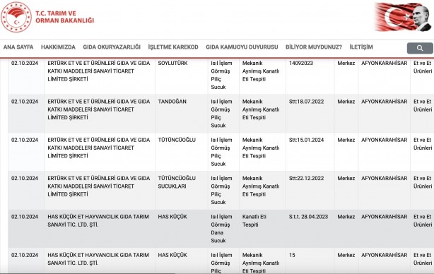 Foto - Tam 62 firma! Gıda sahtekarlığında rekor kıran il