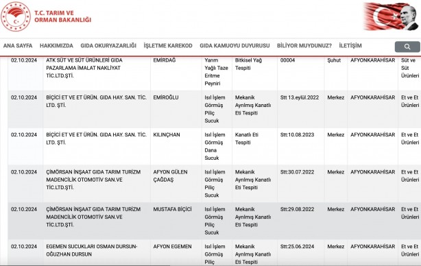 Foto - Tam 62 firma! Gıda sahtekarlığında rekor kıran il