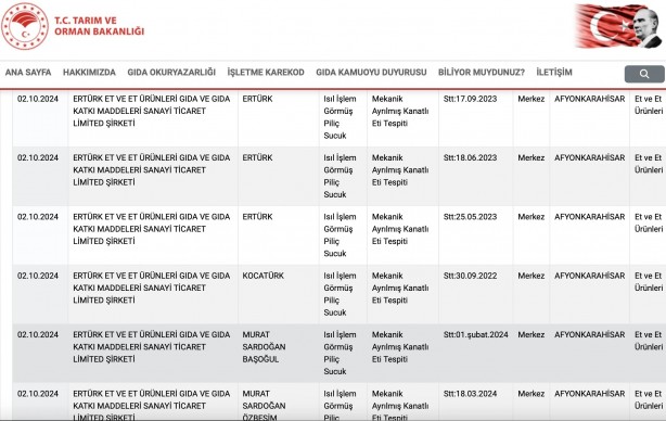 Foto - Tam 62 firma! Gıda sahtekarlığında rekor kıran il