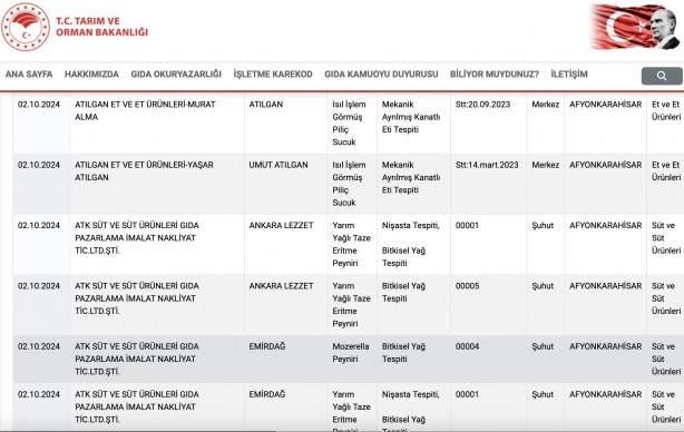 Foto - Tam 62 firma! Gıda sahtekarlığında rekor kıran il