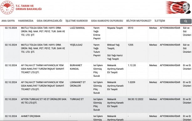 Foto - Tam 62 firma! Gıda sahtekarlığında rekor kıran il