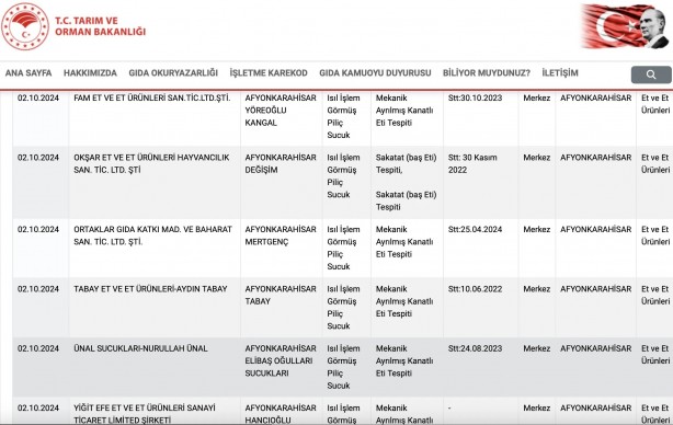 Foto - Tam 62 firma! Gıda sahtekarlığında rekor kıran il