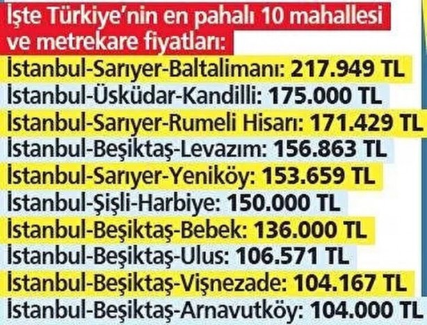 Foto - Tamamı İstanbul'da! Türkiye'nin en pahalı 10 mahallesi belli oldu