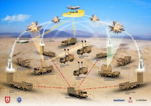 Foto - Tarih verildi! Türkiye için ilk olacak… S-400 ayarında geliyor