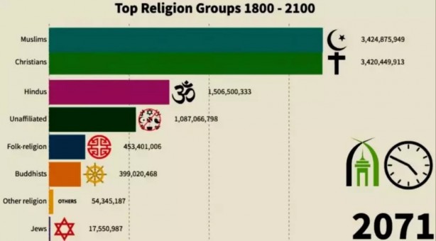 Foto - Tarih verip ilan ettiler: Nüfus cihadı yaşanacak!