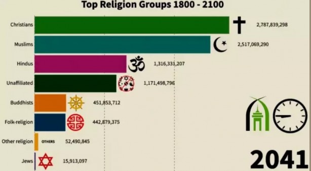 Foto - Tarih verip ilan ettiler: Nüfus cihadı yaşanacak!
