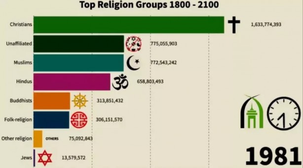 Foto - Tarih verip ilan ettiler: Nüfus cihadı yaşanacak!