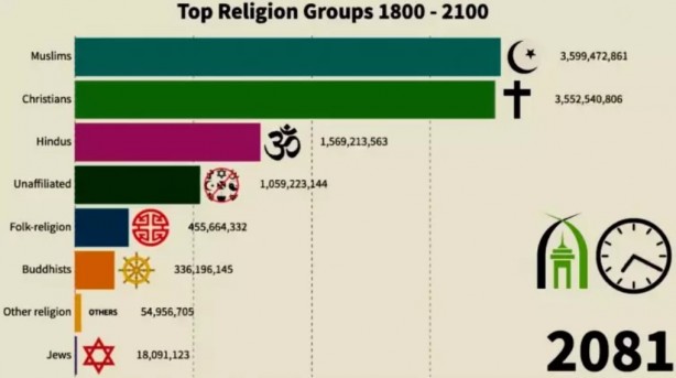 Foto - Tarih verip ilan ettiler: Nüfus cihadı yaşanacak!