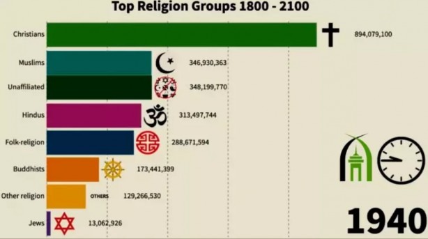 Foto - Tarih verip ilan ettiler: Nüfus cihadı yaşanacak!