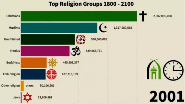 Foto - Tarih verip ilan ettiler: Nüfus cihadı yaşanacak!