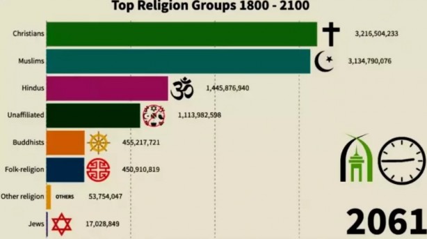 Foto - Tarih verip ilan ettiler: Nüfus cihadı yaşanacak!