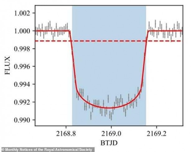 Foto - Tarihi keşif! Yaşama elverişli 85 gezegen bulundu!
