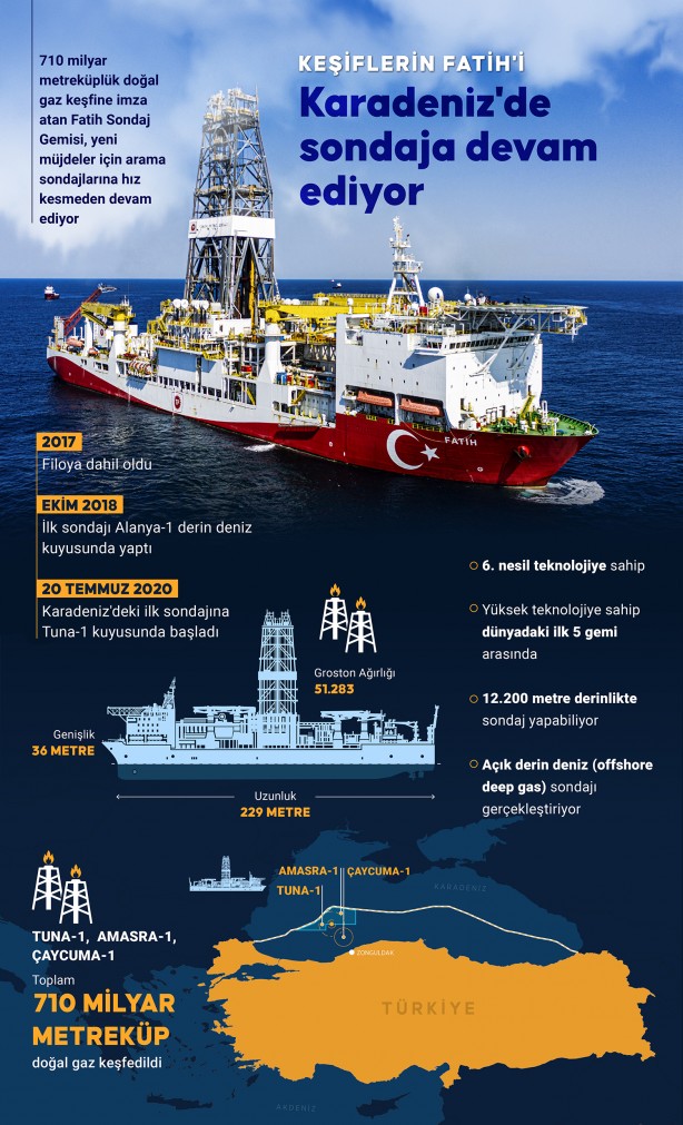 Foto - Tarihin en büyük başarısına imza attı! Türkiye’nin gururu! 6. nesil teknolojiye sahip