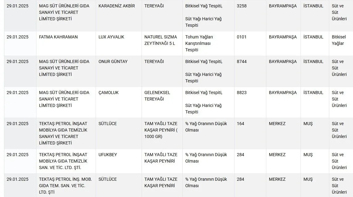 Foto - Tarım ve Orman Bakanlığı hileli markaları açıkladı! Zeytinyağı, peynir, tereyağı derken liste kabardı