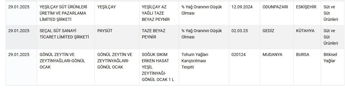 Foto - Tarım ve Orman Bakanlığı hileli markaları açıkladı! Zeytinyağı, peynir, tereyağı derken liste kabardı