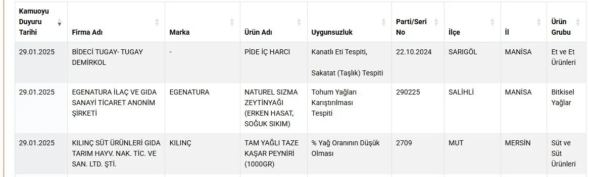 Foto - Tarım ve Orman Bakanlığı hileli markaları açıkladı! Zeytinyağı, peynir, tereyağı derken liste kabardı