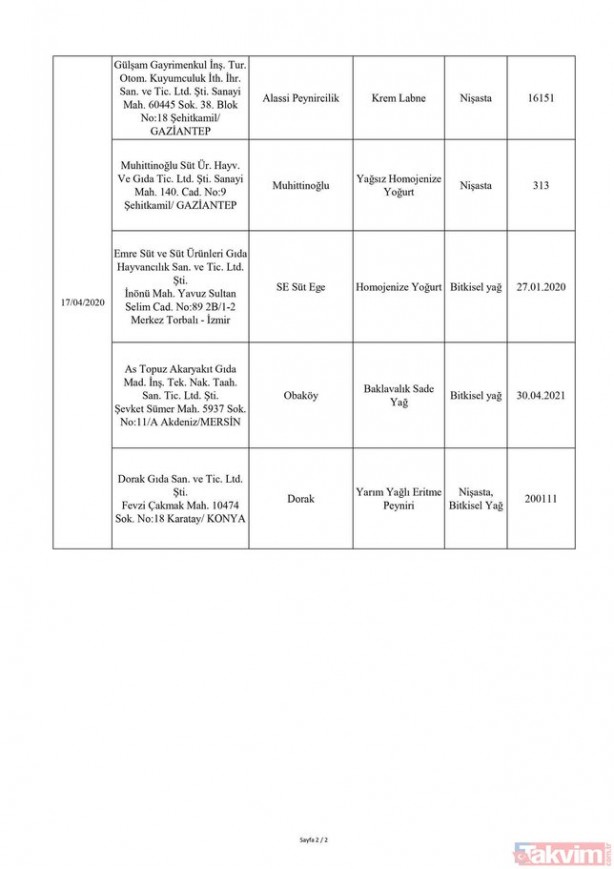 Foto - Tarım ve Orman Bakanlığı hileli taklit ürünler listesinde hangi ürünler var? 