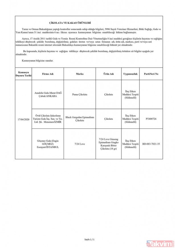 Foto - Tarım ve Orman Bakanlığı hileli taklit ürünler listesinde hangi ürünler var? 