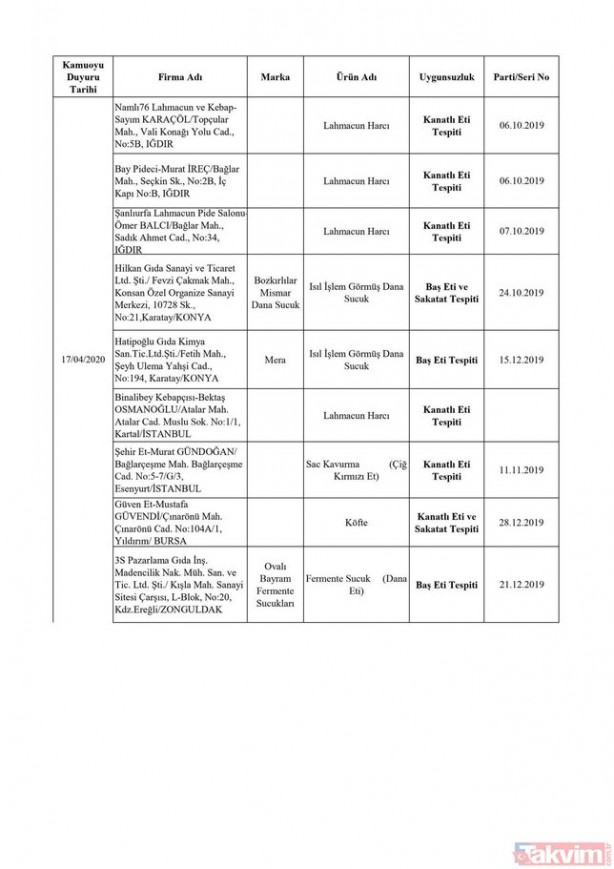 Foto - Tarım ve Orman Bakanlığı hileli taklit ürünler listesinde hangi ürünler var? 