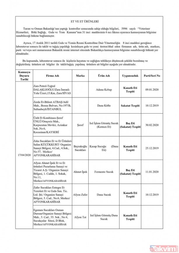 Foto - Tarım ve Orman Bakanlığı hileli taklit ürünler listesinde hangi ürünler var? 