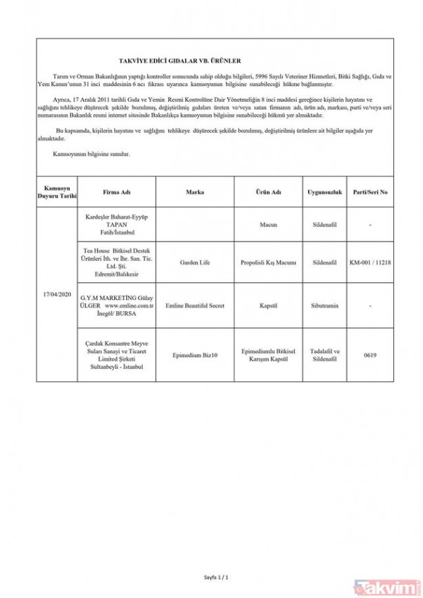 Foto - Tarım ve Orman Bakanlığı hileli taklit ürünler listesinde hangi ürünler var? 