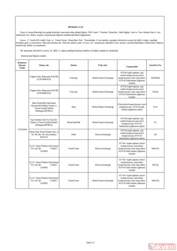 Foto - Tarım ve Orman Bakanlığı hileli taklit ürünler listesinde hangi ürünler var? 