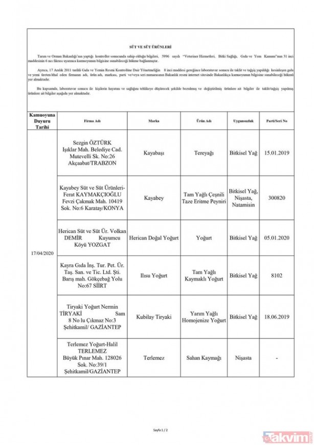 Foto - Tarım ve Orman Bakanlığı hileli taklit ürünler listesinde hangi ürünler var? 