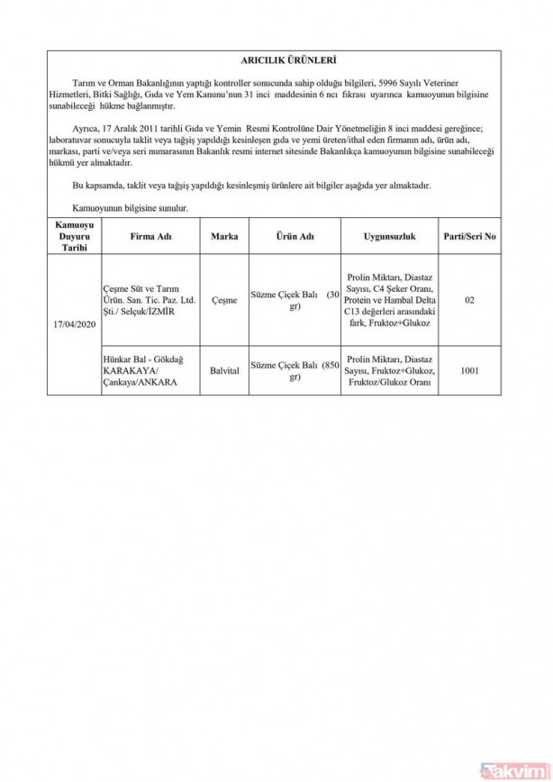 Foto - Tarım ve Orman Bakanlığı hileli taklit ürünler listesinde hangi ürünler var? 