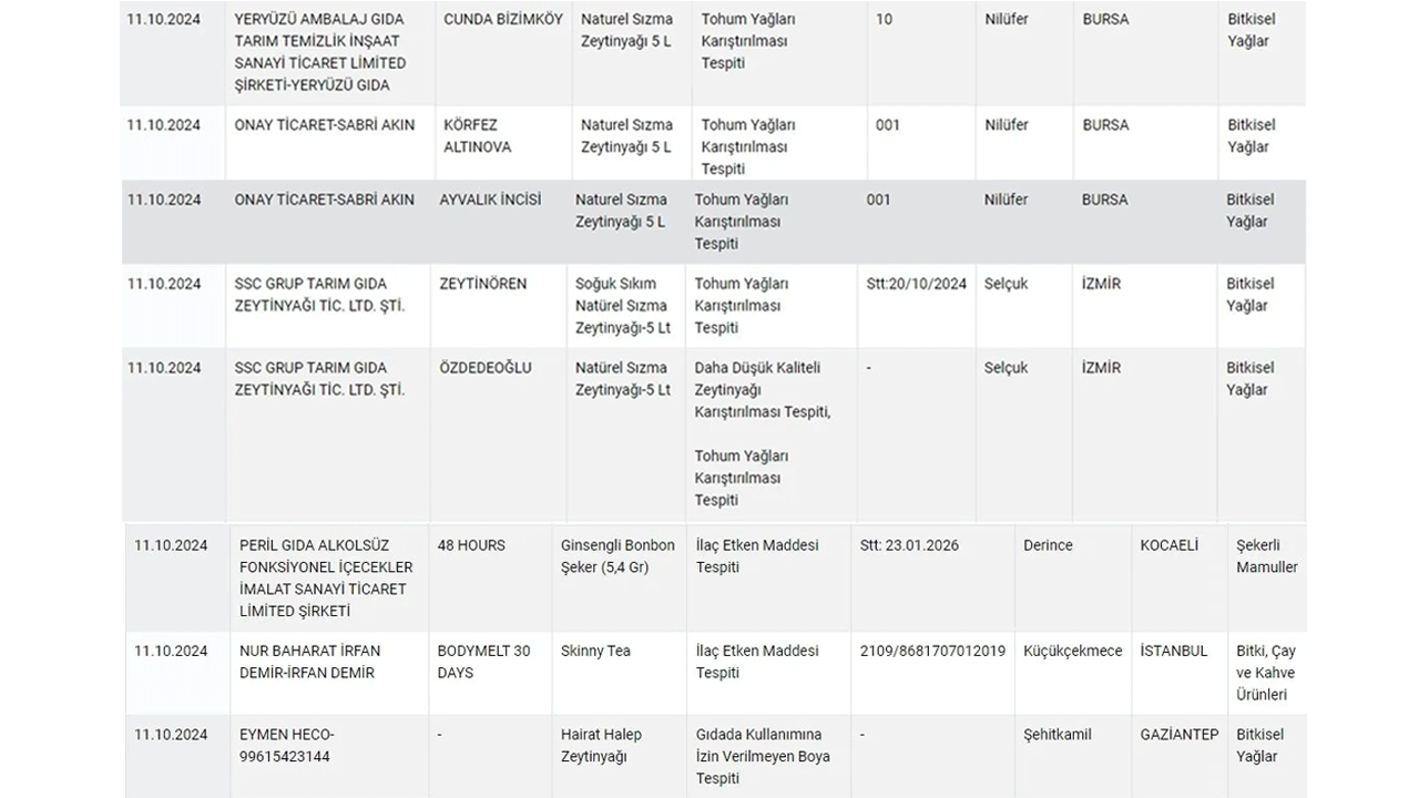 Foto - Tarım ve Orman Bakanlığı yeni listeyi yayınladı! Bu firmalardan ürün alanlar dikkat: Zeytinyağında tespit edildi 
