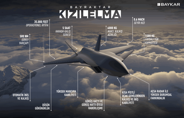 Foto - Bayraktar TB2 SİHA ile ilgili Haluk Bayraktar'dan kahreden çıkış: Maalesef bununla karşılaştık