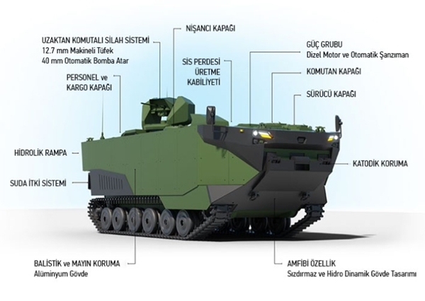 Foto - TCG Anadolu'da görev alacak! Testleri başladı