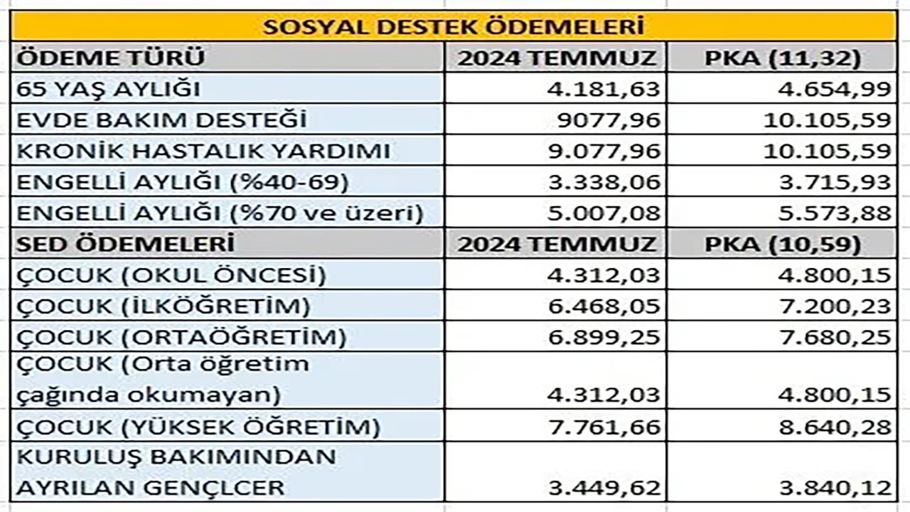 Foto - TCMB öncü veriyi açıkladı! Yeni asgari ücret, emekli ve memur zammı hesaplandı