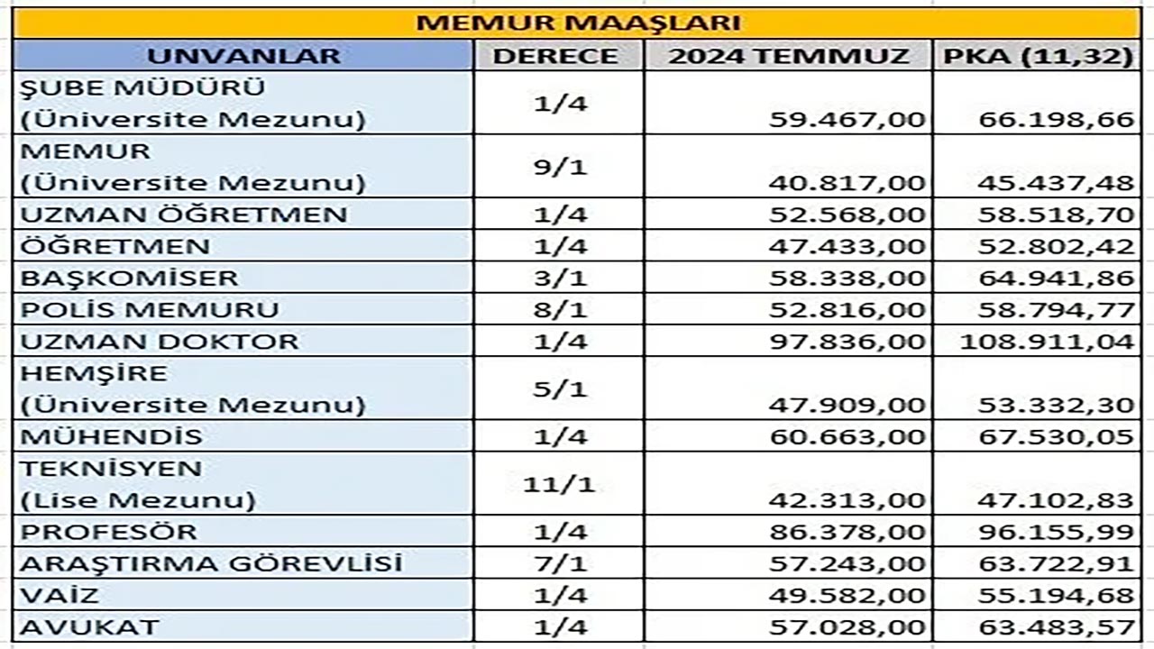 Foto - TCMB öncü veriyi açıkladı! Yeni asgari ücret, emekli ve memur zammı hesaplandı
